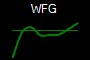WFG